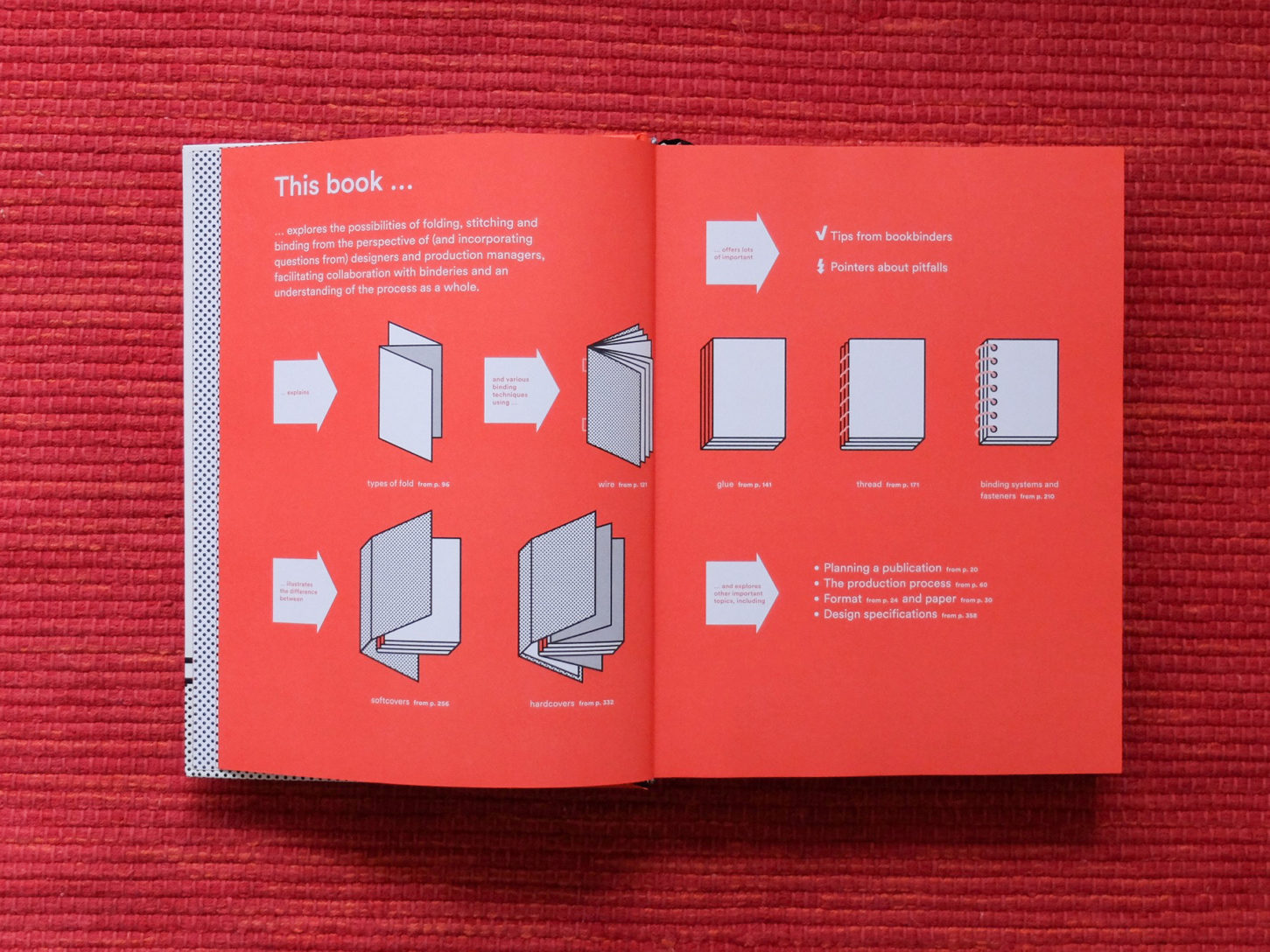 BOOKBINDING THE COMPLETE GUIDE Leporello